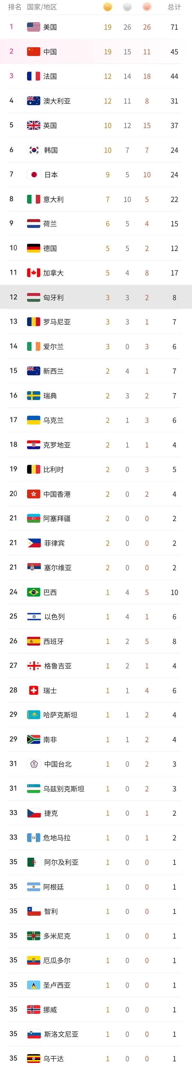 关于波兰客场战胜乌克兰，预定马来西亚女篮奥运参赛资格的信息